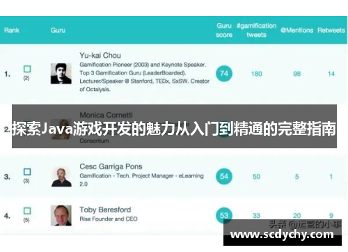 探索Java游戏开发的魅力从入门到精通的完整指南